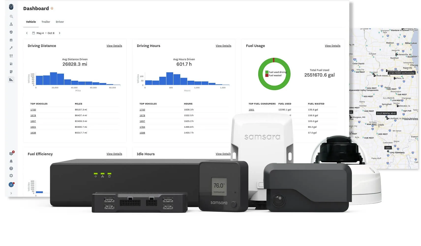 Samsara Dashboard