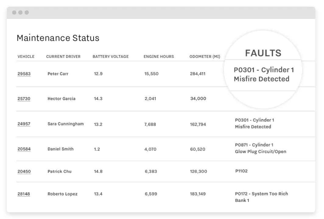 Vehicle maintenance is easily tracked in Samsara